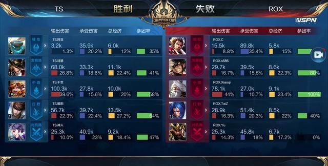 对阵欧美重